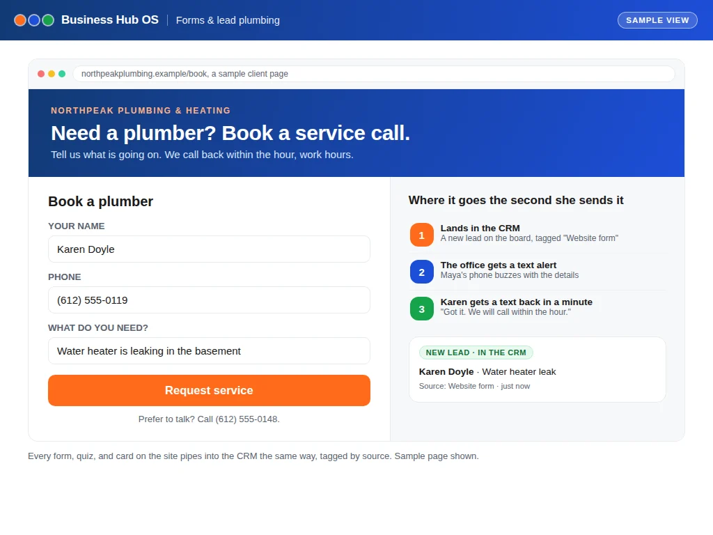Forms & lead plumbing illustration from the Business Hub OS showcase
