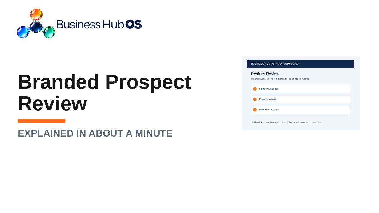 Branded prospect review