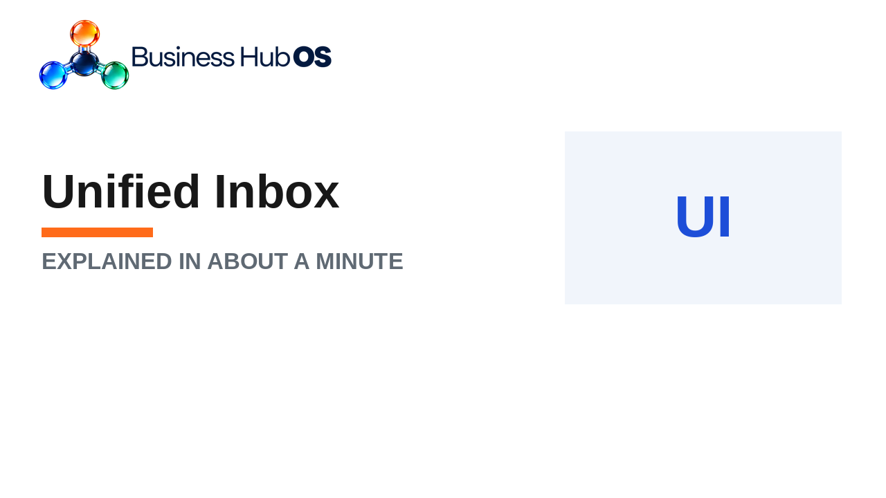 Unified inbox